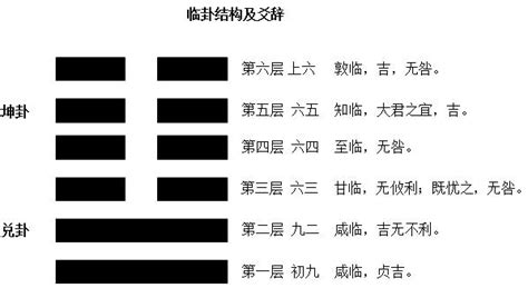 臨卦 感情|19. 臨卦 (地澤臨) 